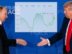 Montaña rusa; dólar comienza a bajar ante el peso